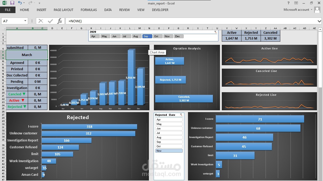 Data Dashboard