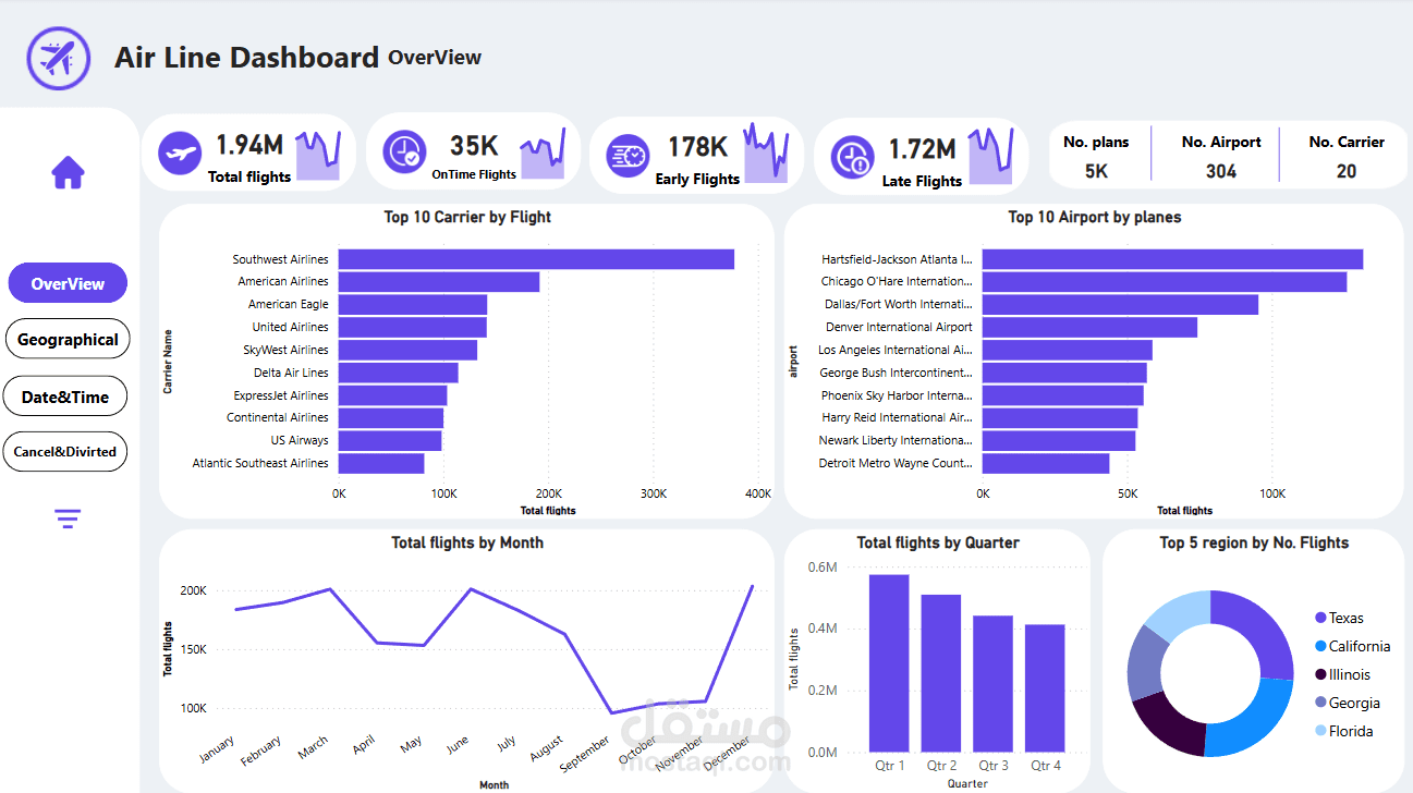 تحليل بيانات تـأخير رحلات الطيران