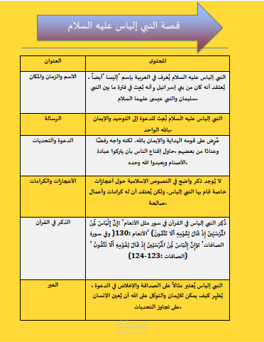 قصة سيدنا الياس