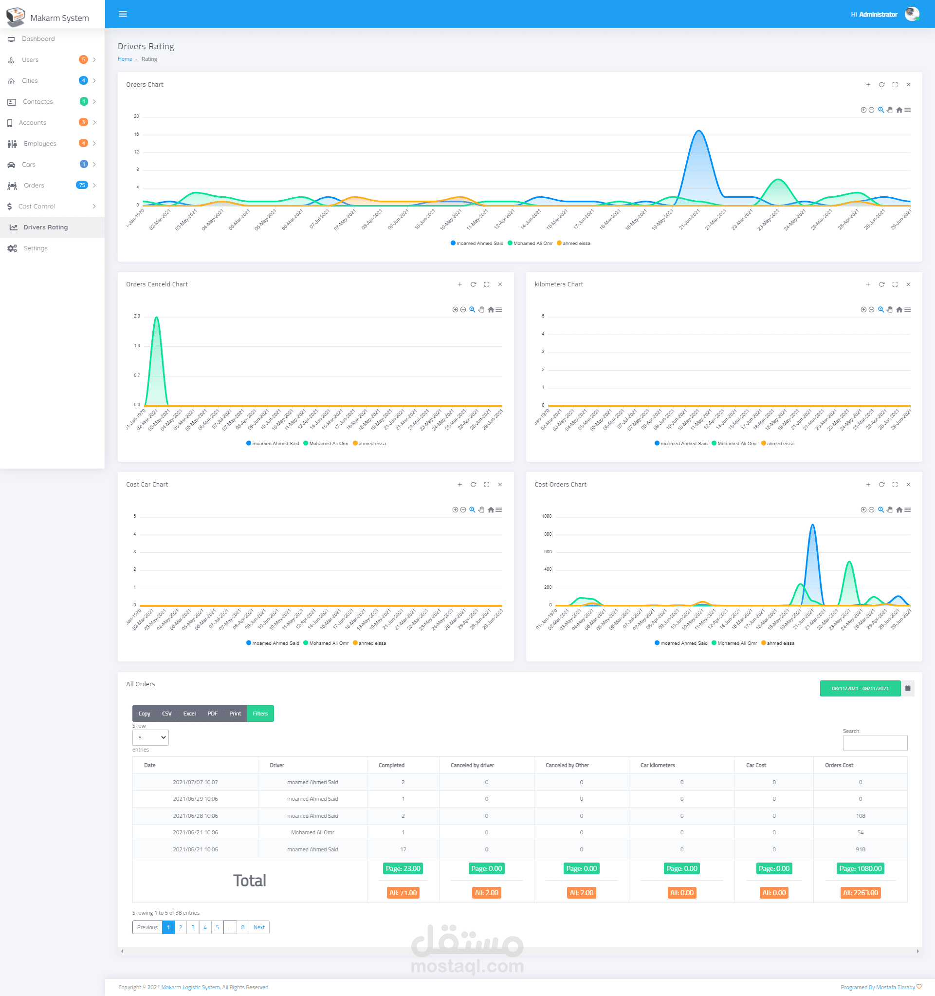 نظام لاداره شركه شحن سعوديه
