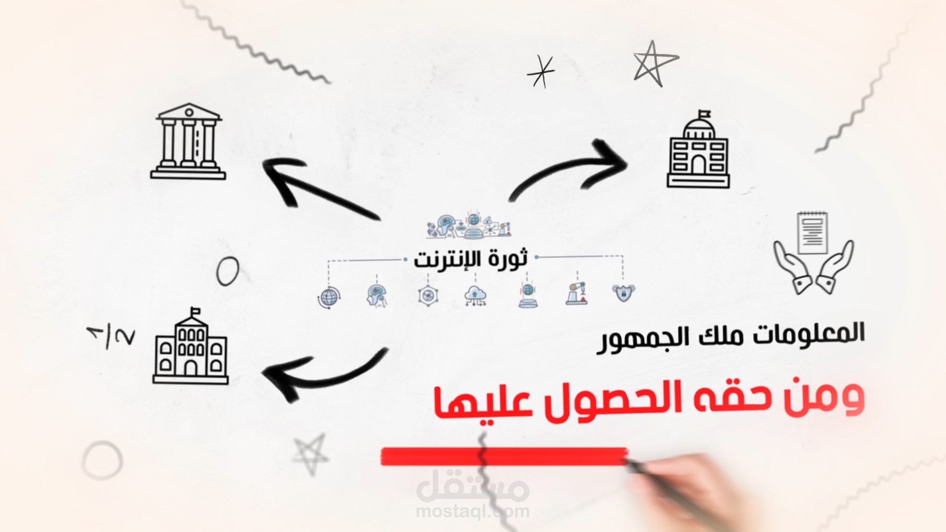 فيديو وايت بورد - white board style