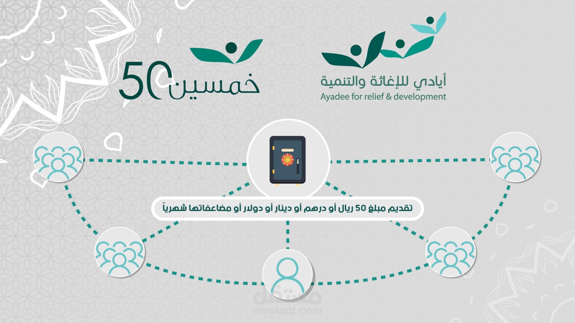 موشن جرافيك لمنظمة أيادي للإغاثة والتنمية