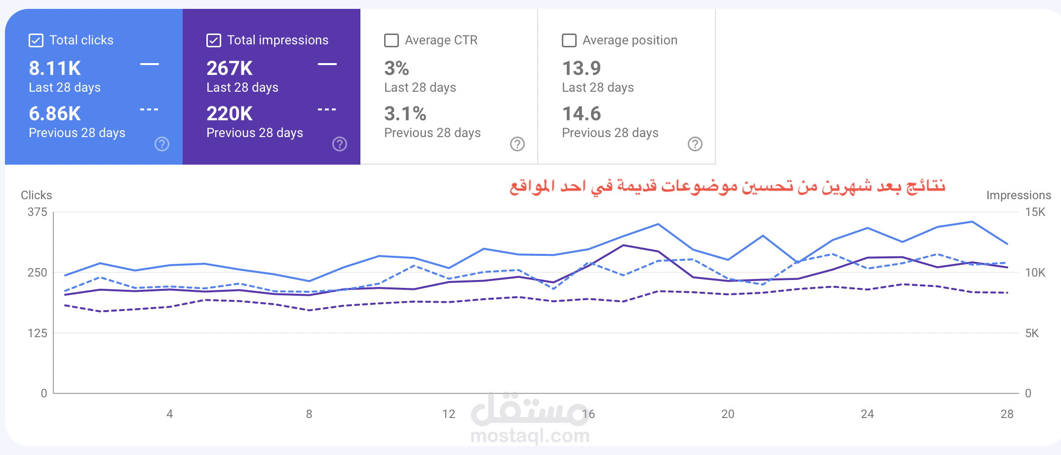عمل content audit وتحسين المقالات القديمة لتصبح متوافقة مع السيو