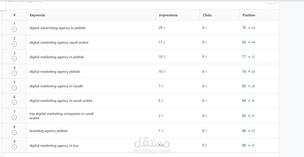 تحسين محركات بحث كلمات مفتاحية
