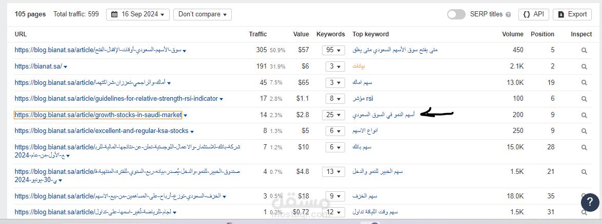 كتابة محتوى متوافق مع محركات البحث