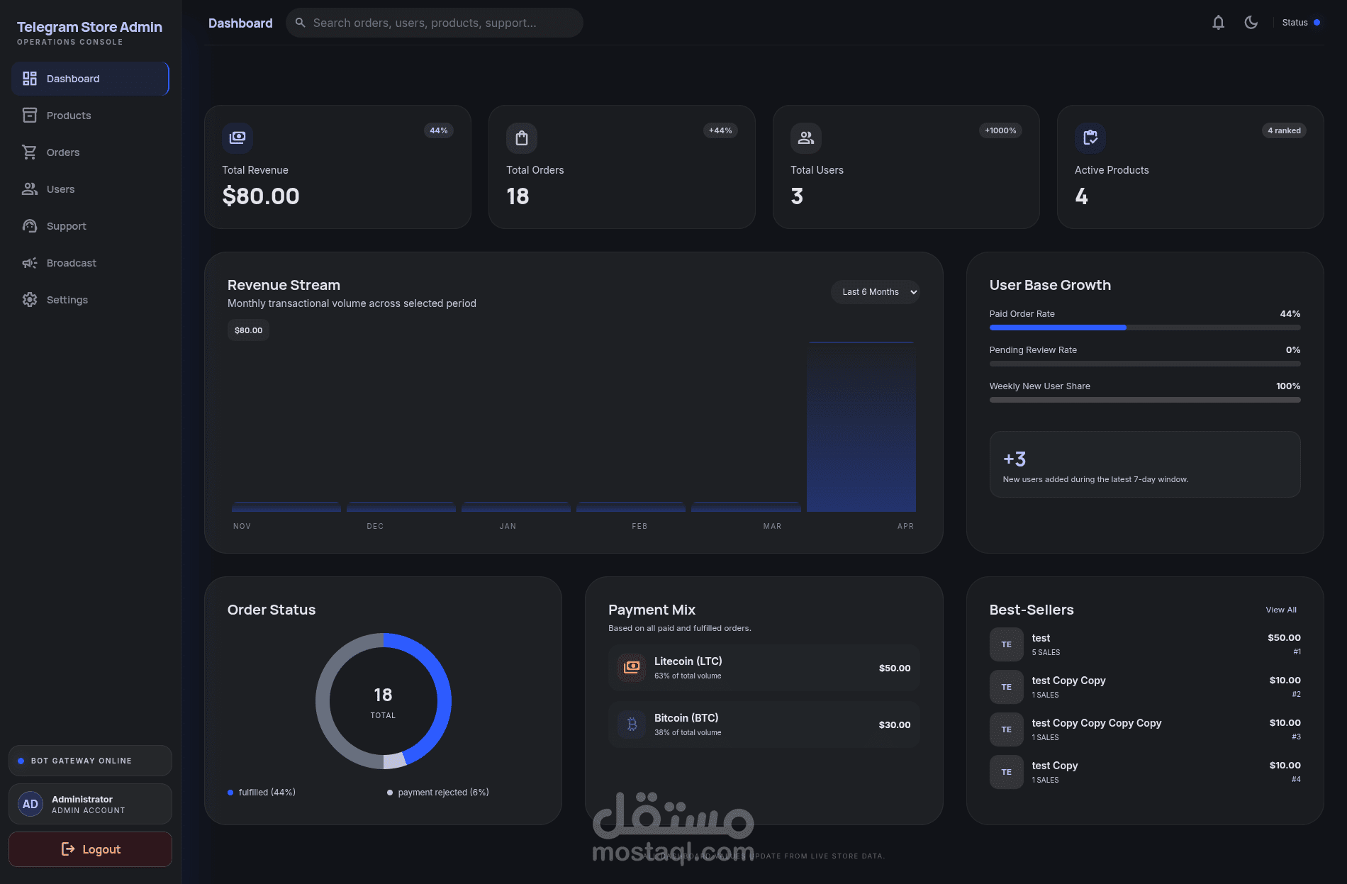 بوت متجر تيليجرام مع داش بورد