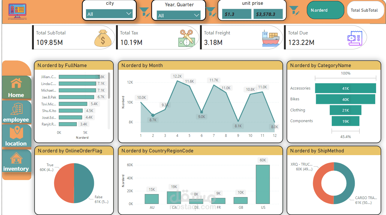 تحليل بيانات الطلبات باستخدام SQL وPower BI
