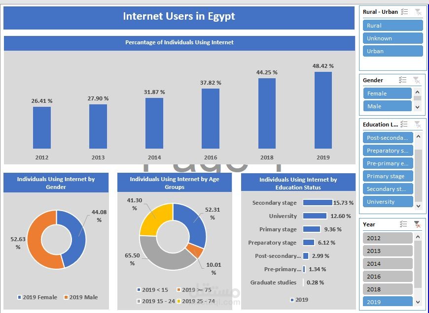 عمل تقرير تفاعلي محترف باستخدام Excel