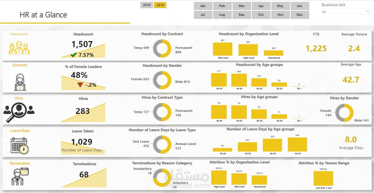 HR Analytics Dashboard
