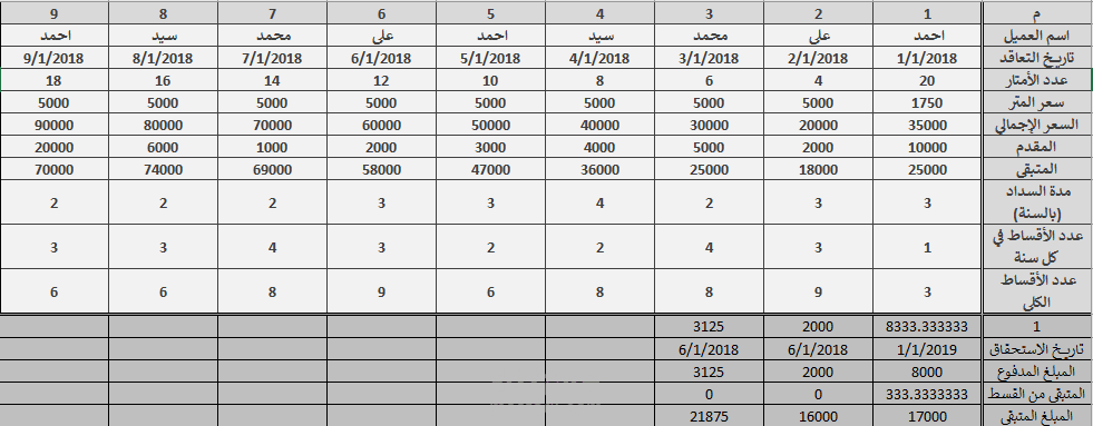 ملف إكسل لشركة مقاولات