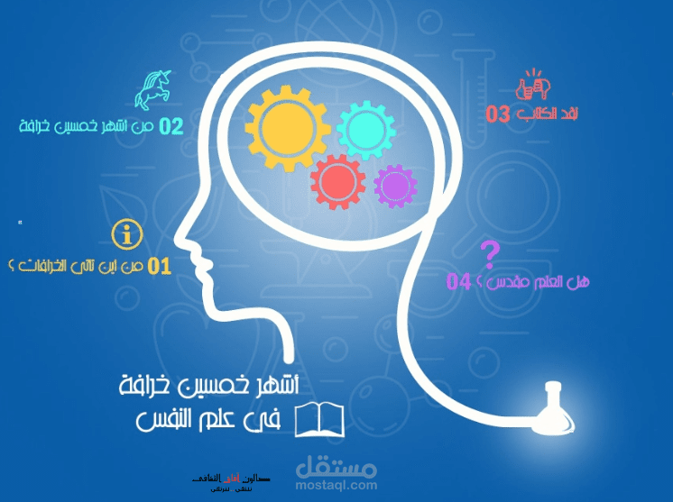 عرض تقديمي باستخدام برنامج Prezi "أشهر 50 خرافة في علم النفس"