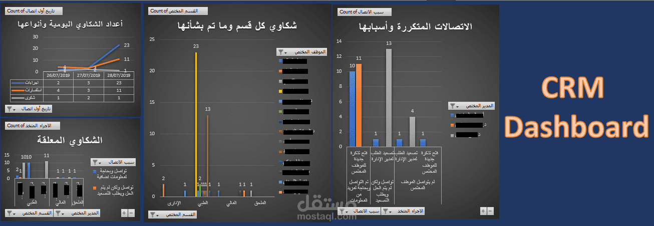 CRM Dashoboard لوحة تحكم لإدارة العلاقة مع العملاء باستخدام برنامج إكسل