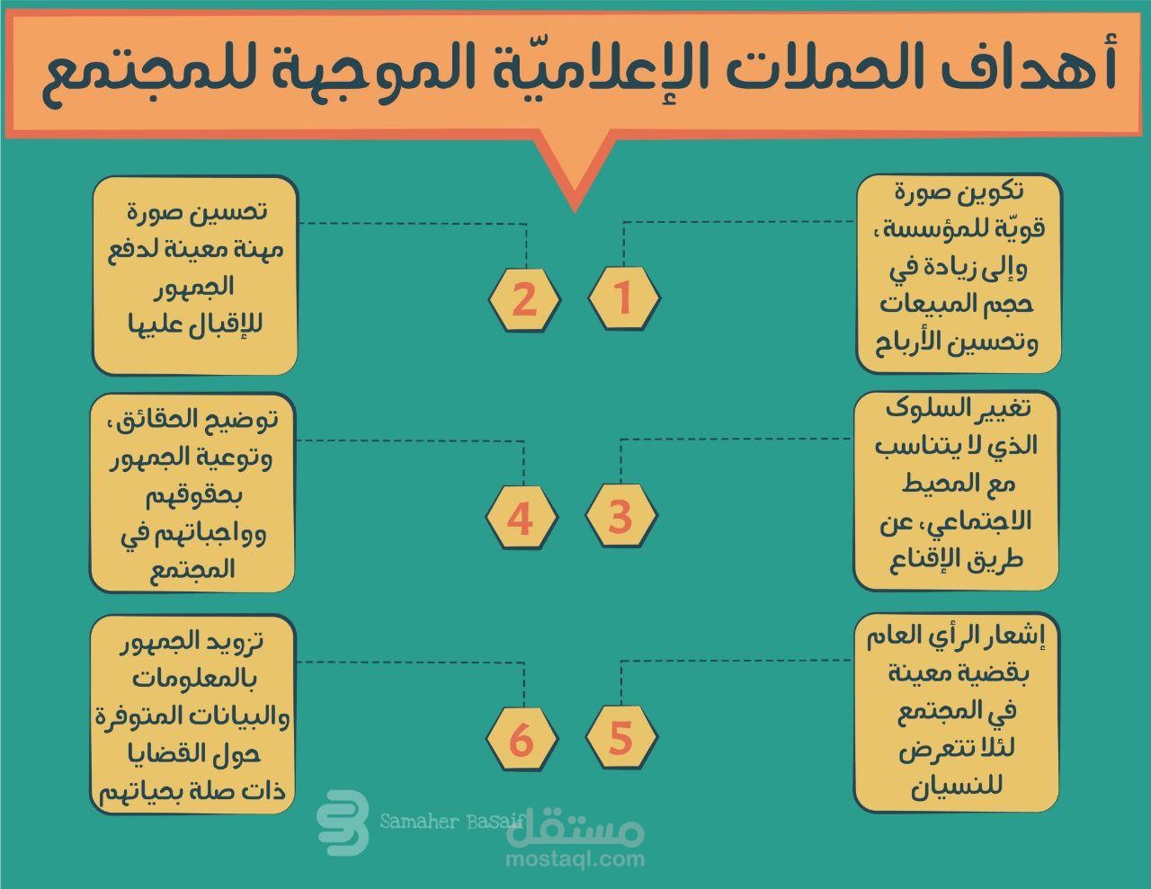 تصميم انفوجرافيك