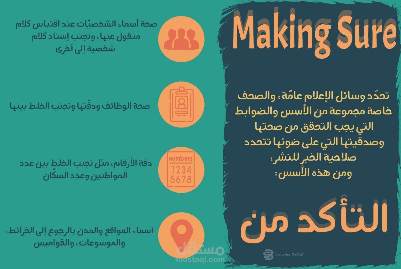 تصميم انفوجرافيك
