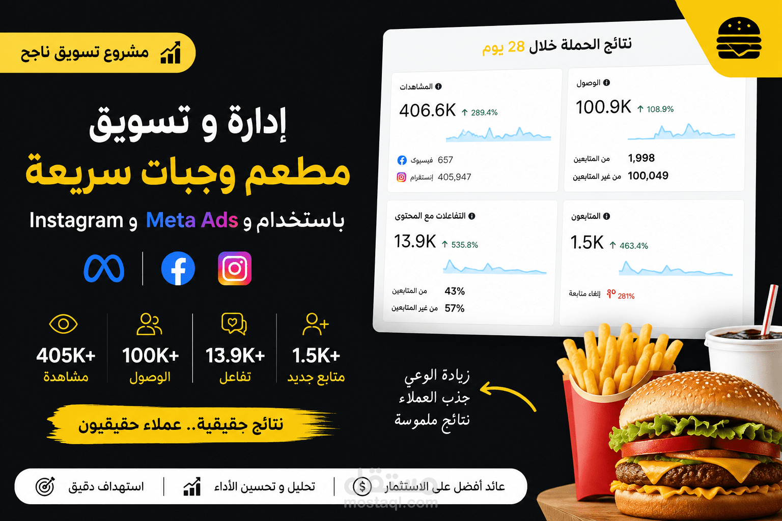 إدارة الحملات الإعلانية وتحسين نتائج مطعم للوجبات السريعة