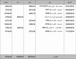 تنفيذ أعمال على برنامج الاكسل
