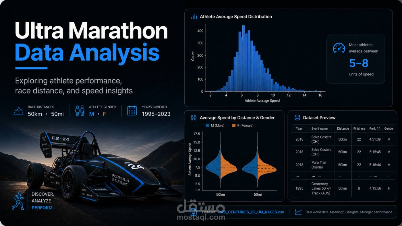 تحليل بيانات فريق الفورمولا للطلاب في مالطا (Malta’s Formula Student Team Data Analysis)