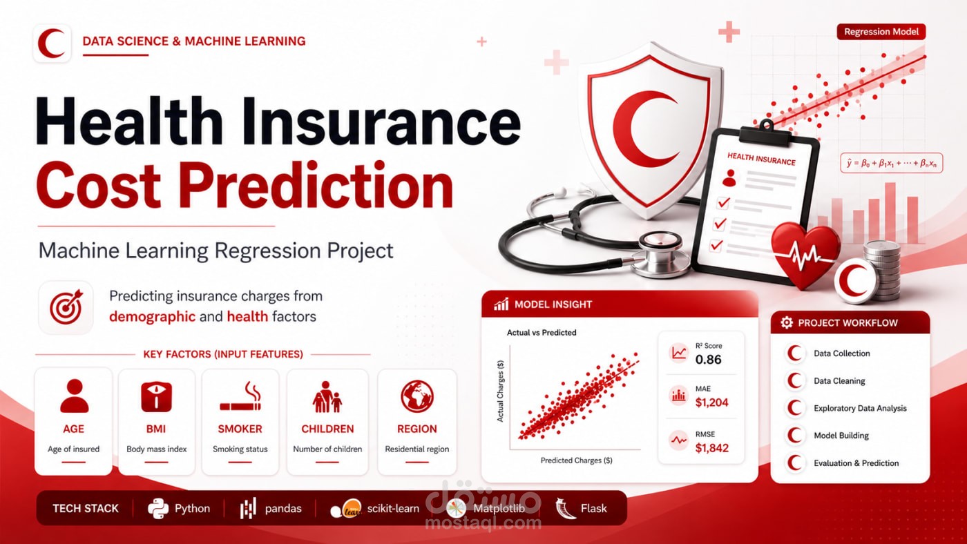 مشروع التنبؤ بتكلفة التأمين الصحي (Health Insurance Cost Prediction Project)
