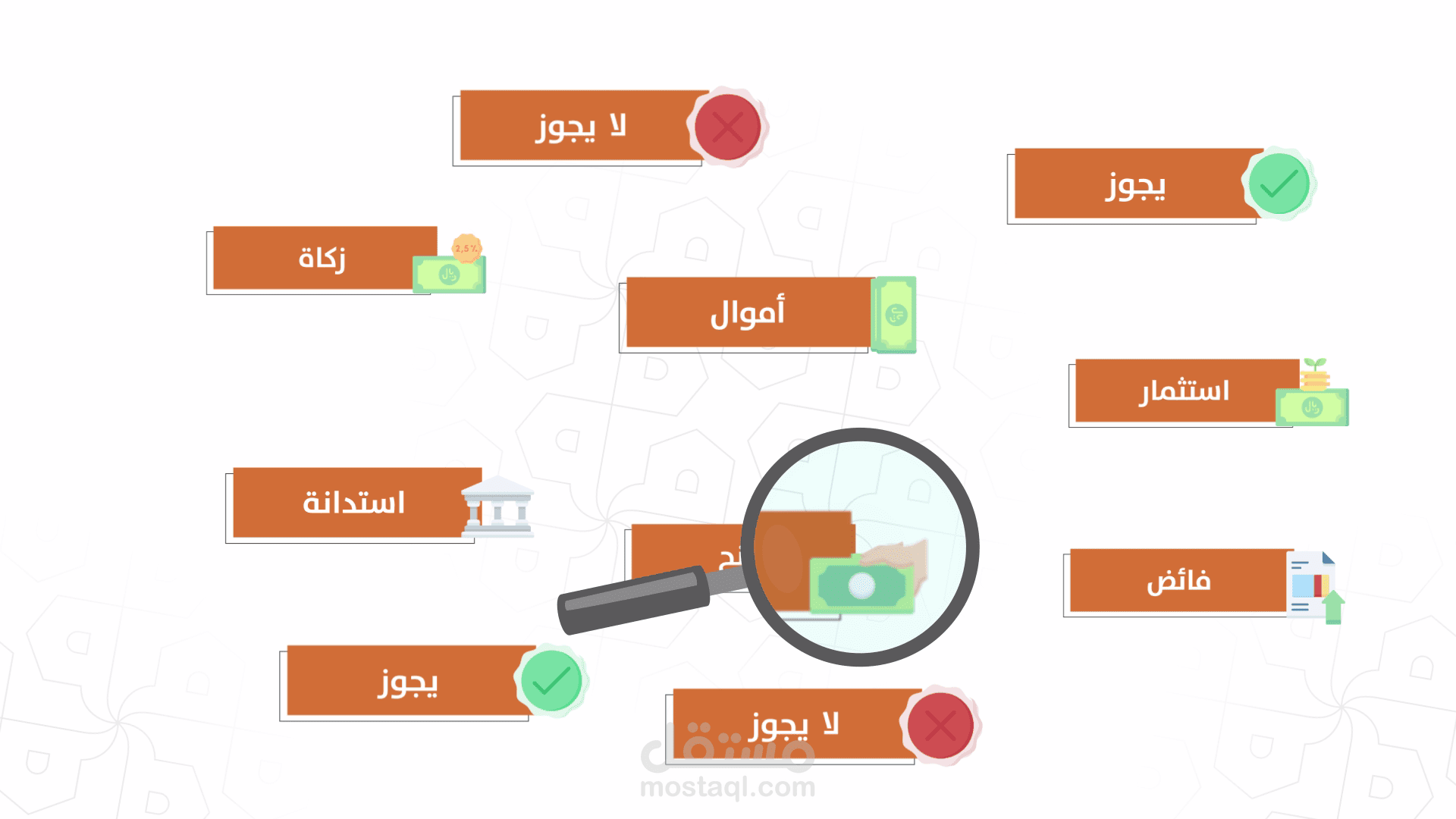 اعلان موشن جرافيك جمعية مأوى