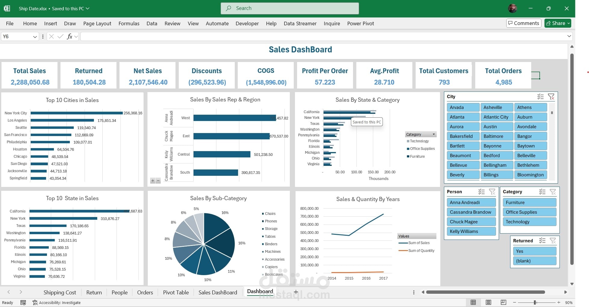 تحليل البيانات و إنشاء تقارير إحترافية بإستخدام Excel