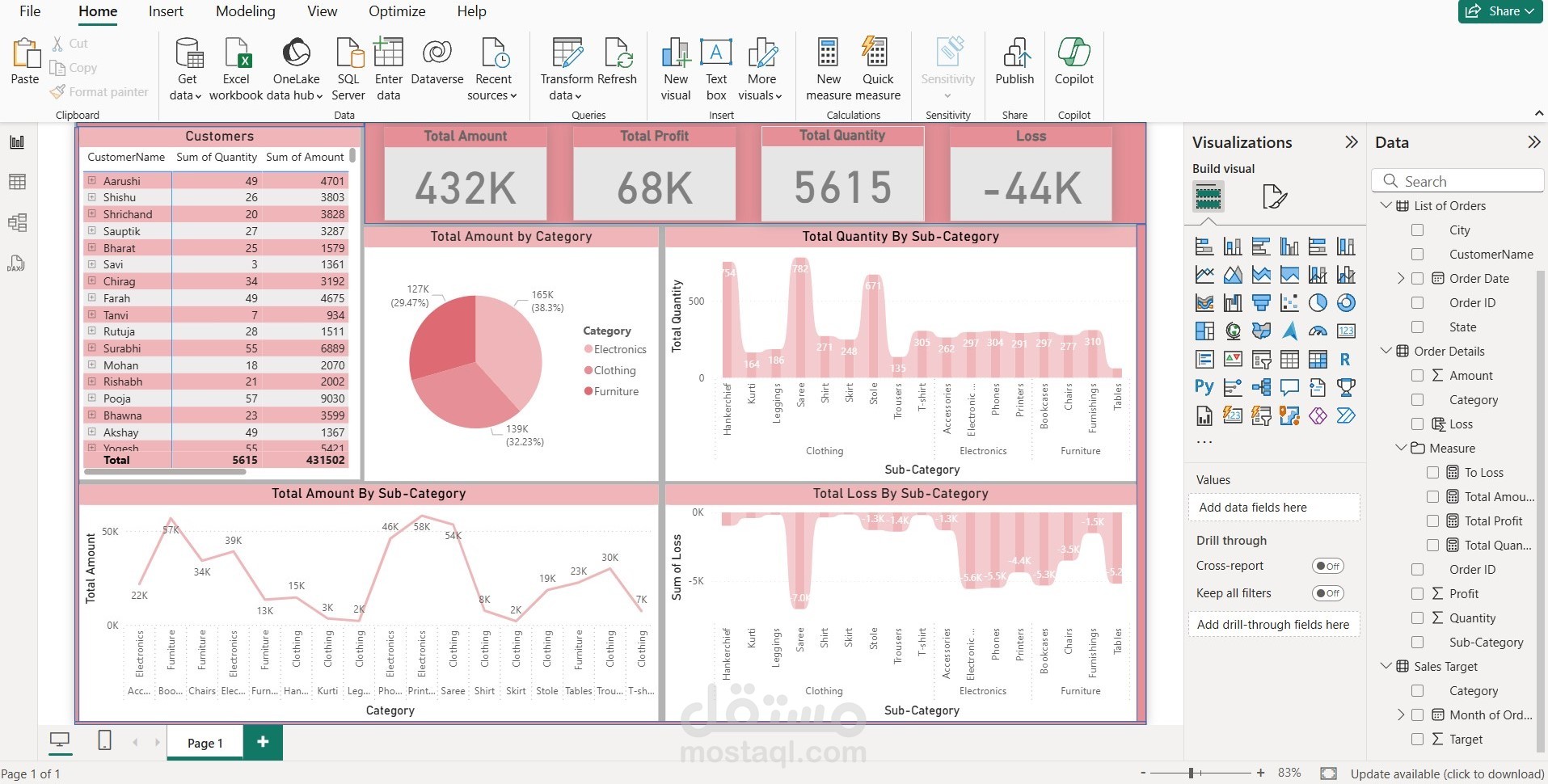 تحليل البيانات و إنشاء تقارير إحترافية بإستخدام Power BI