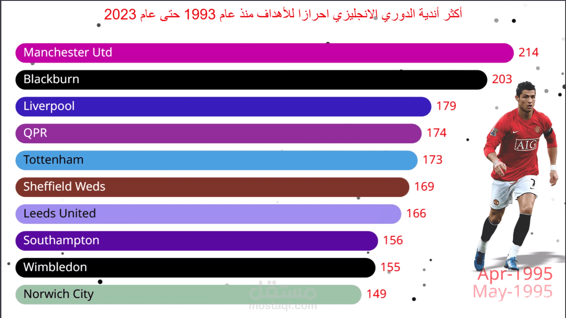 عمل عرض تقديمي Race Bar Chart