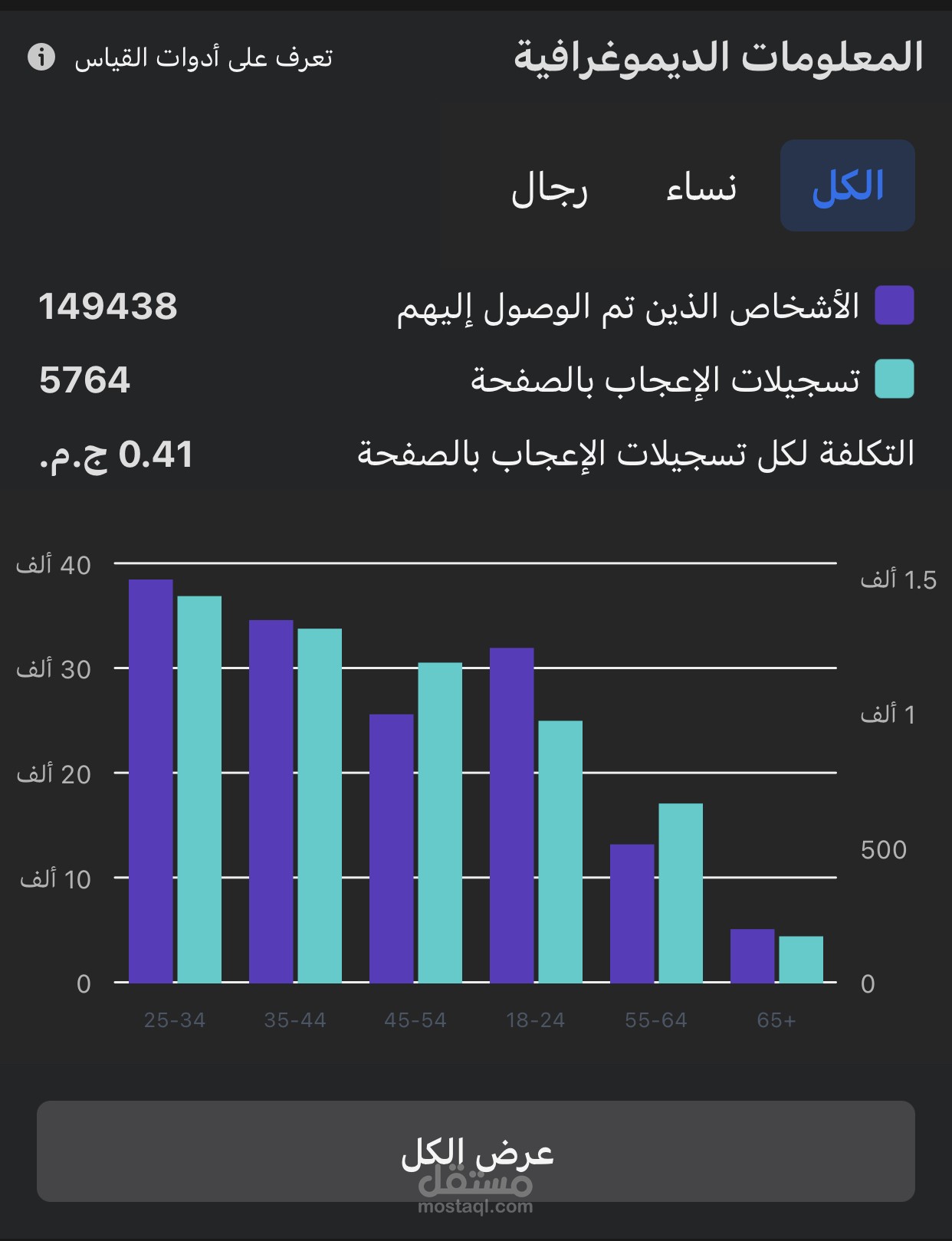 انشاء صفحات على فيسبوك و انستجرام و إدارتها