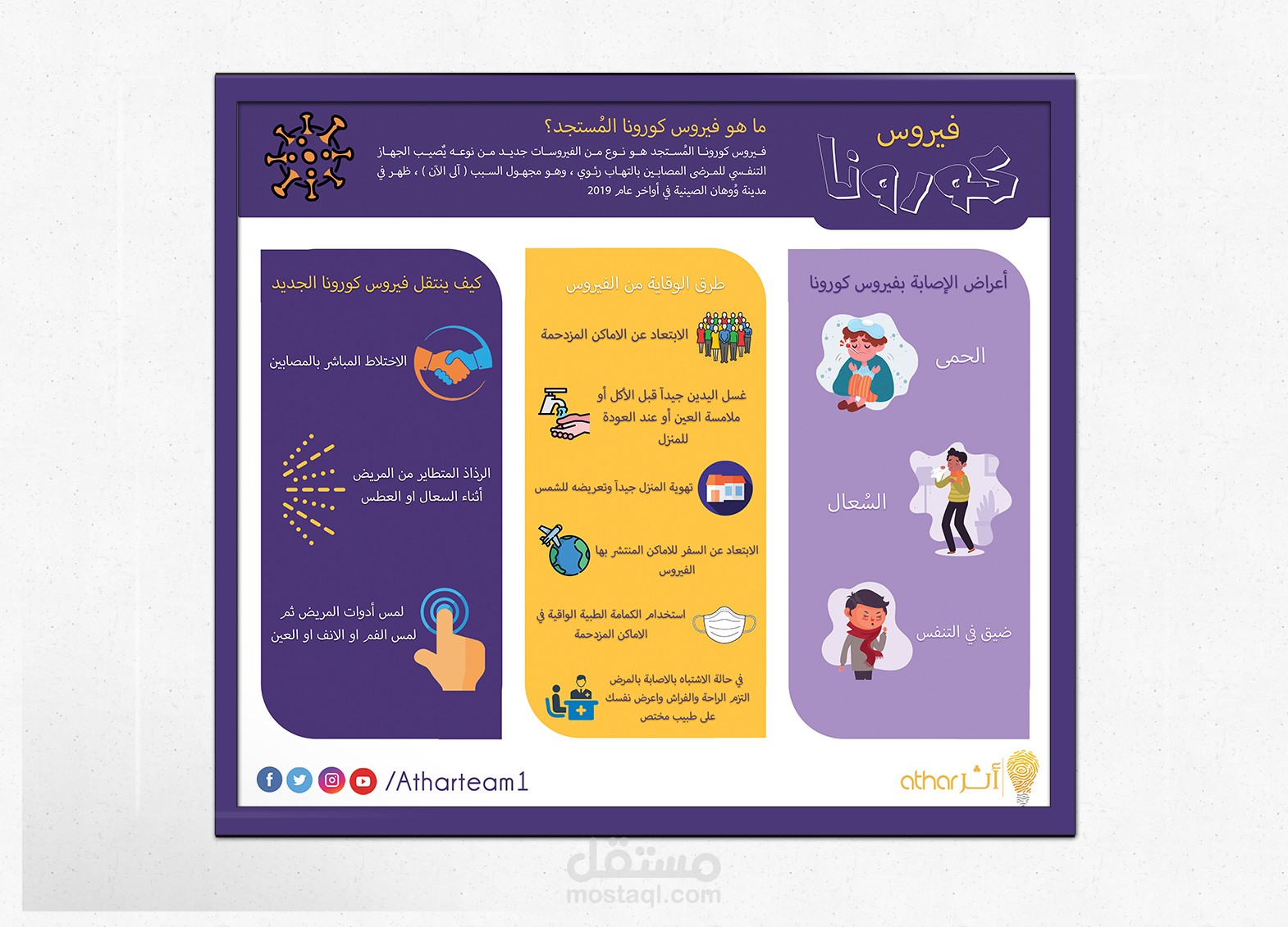 Covid-19 Awareness