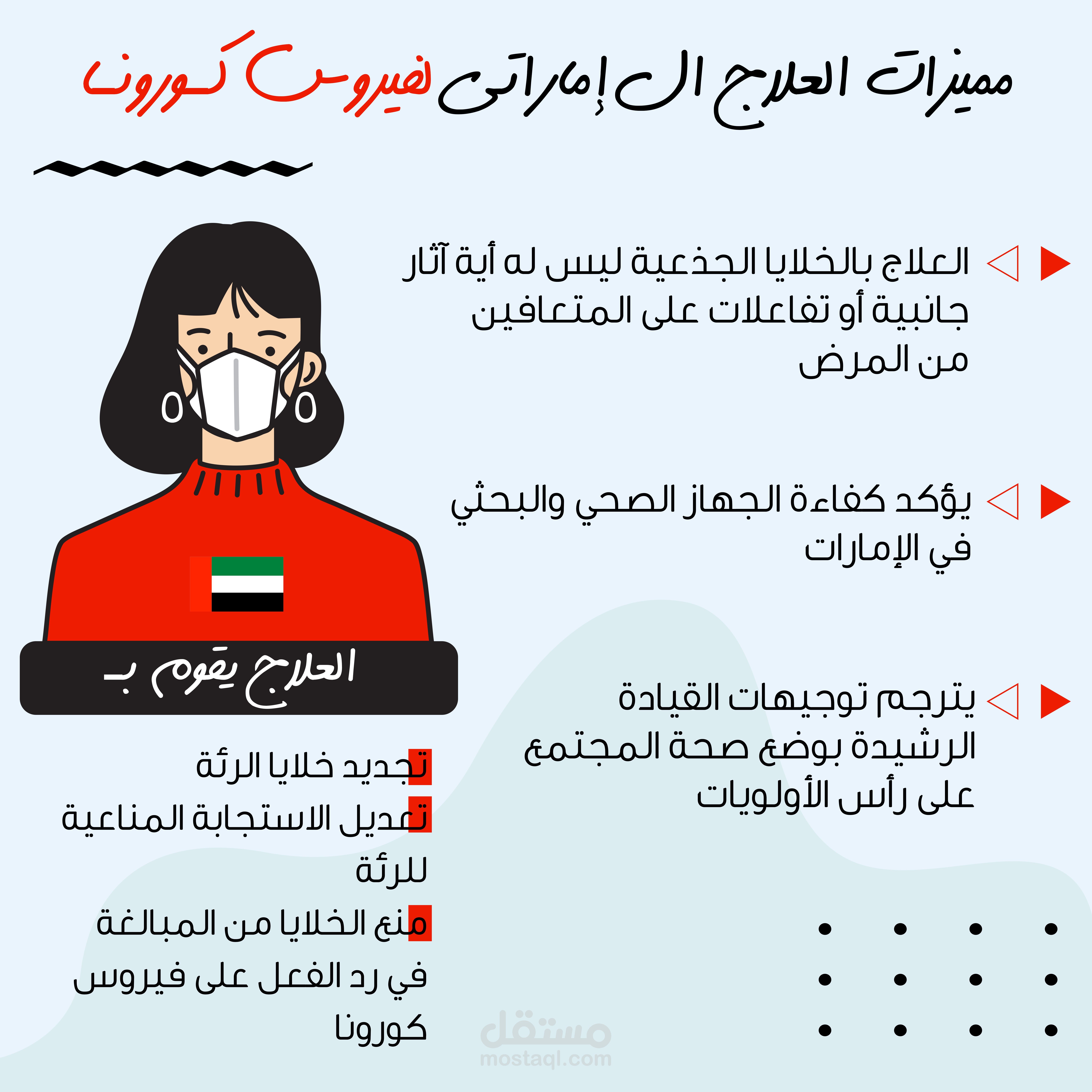 انفوجرافيك