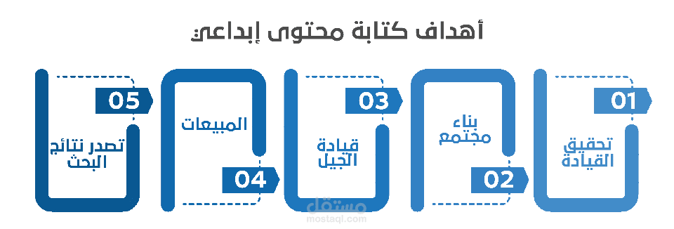 كتابة المحتوى الابداعي