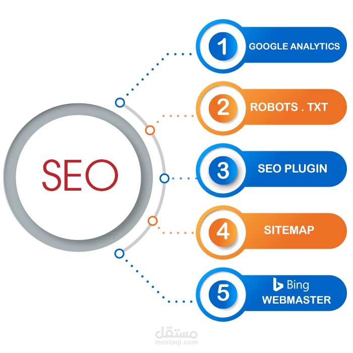 تحسين محركات البحث SEO بالعربية الفصحى وبالعربية العامية - وبالانجليزية