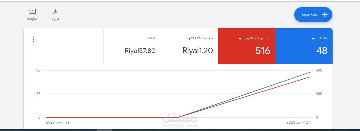 اعلان جوجل لشركةنقل عفش في العودية