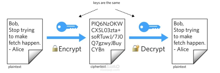 تطبيق ويب تشفير للرسائل بين المرسل والمستقبل باستخدام بايثون-Django بخوارزمية AES-Cipher