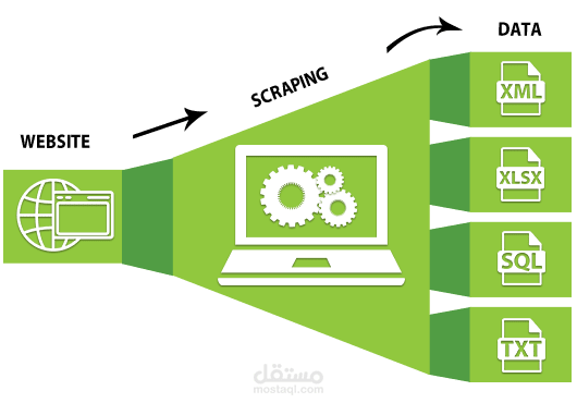 استخراج بيانات باستخدام بايثون تقنية web scraping من موقع خان أكاديمي لأستخدمها في أغراض تعليمية.