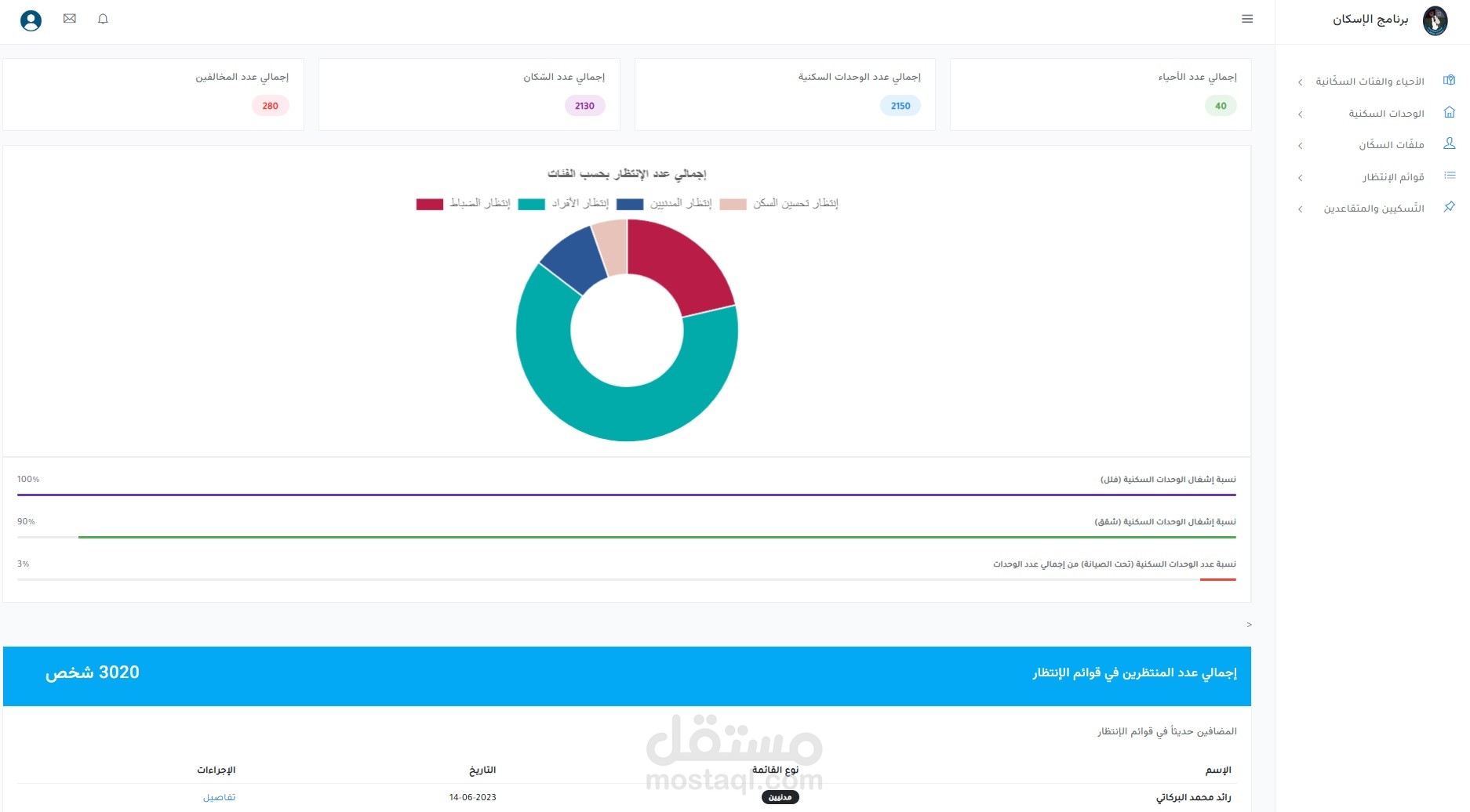 برنامج إدارة الإسكان