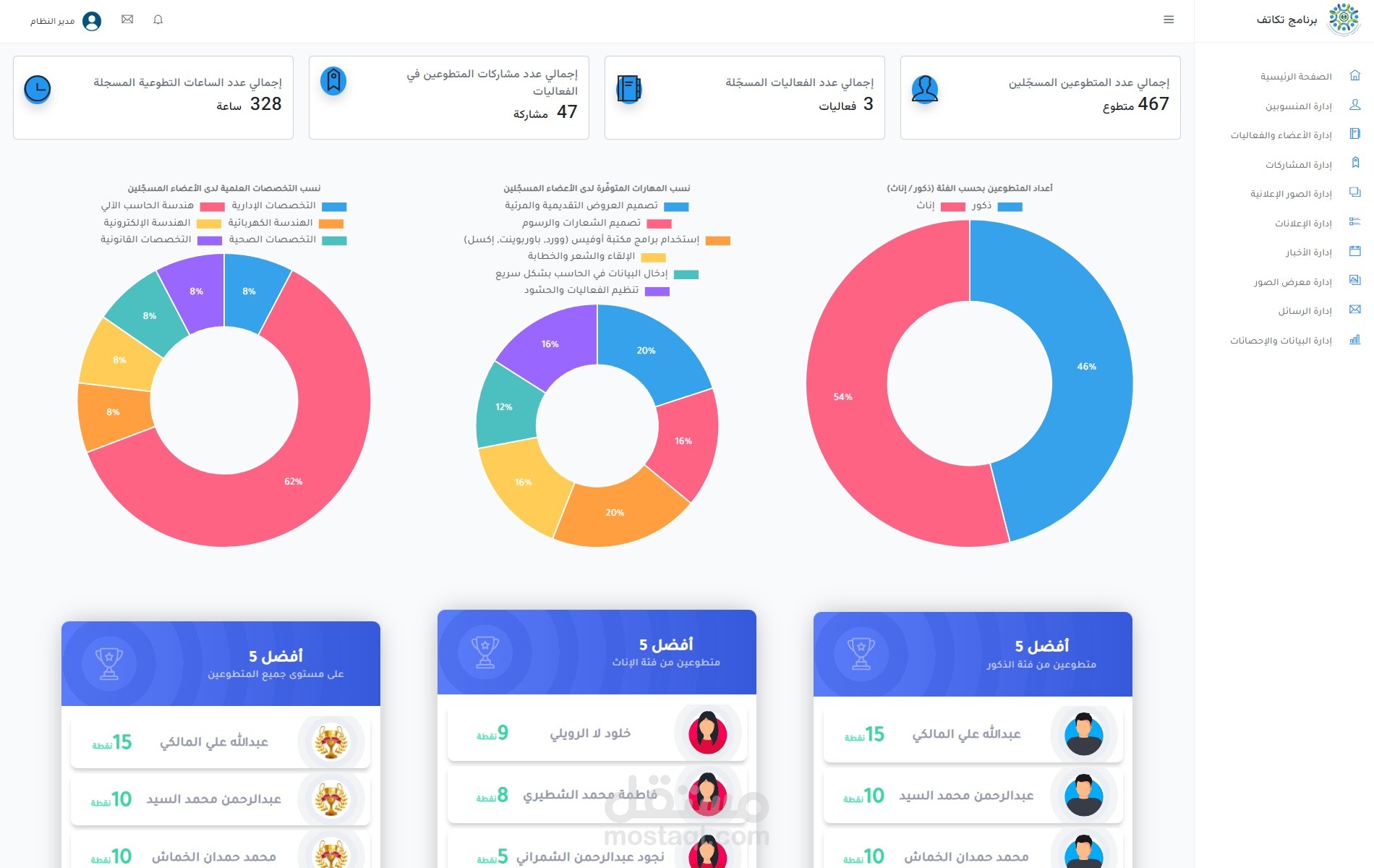 برنامج إدارة المتطوعين (تكاتف)