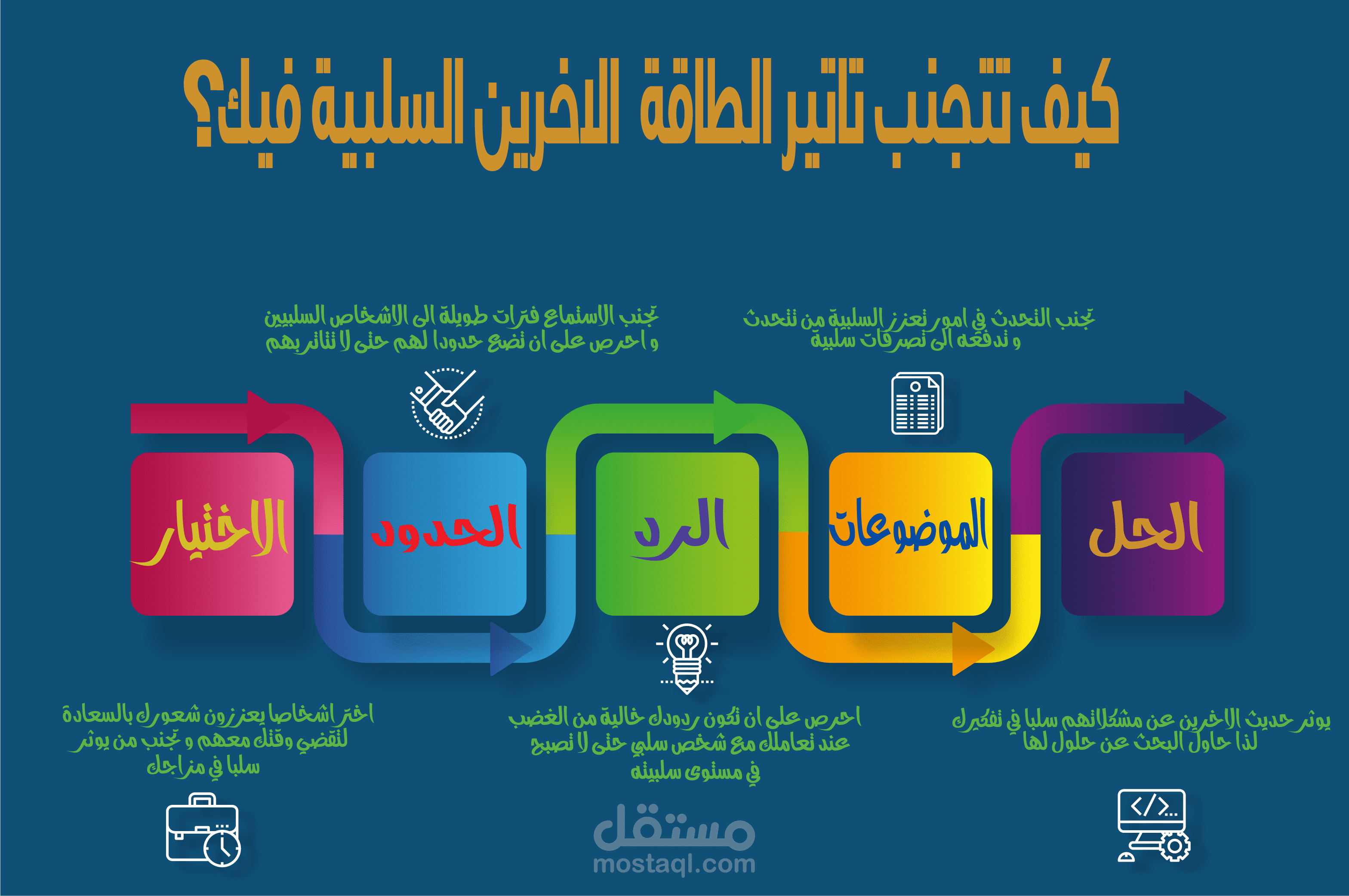 تصميم انفوغرافيك احترافي عن تطوير الذات و منع الطاقة السلبية