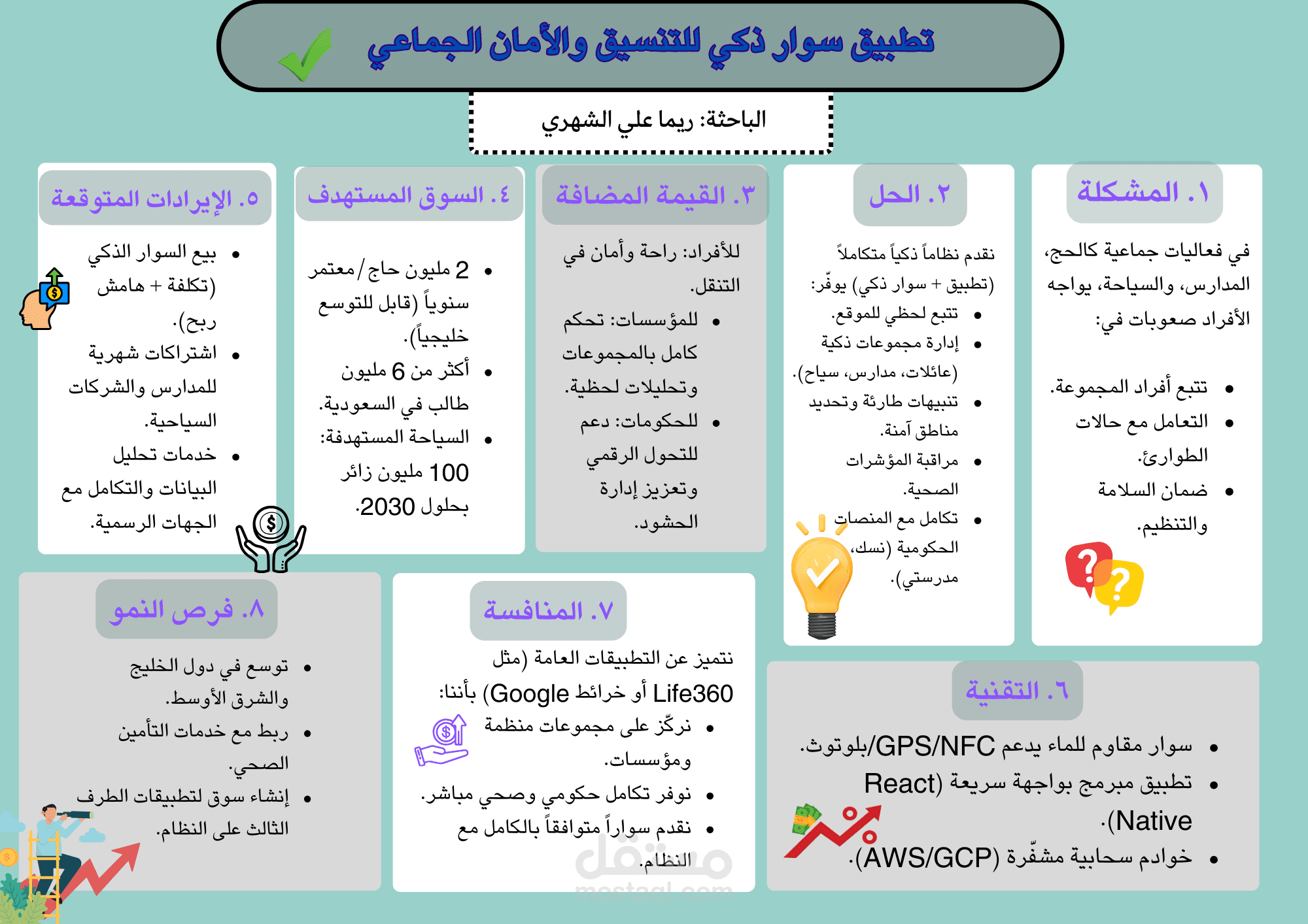 تطبيق سوار ذكي