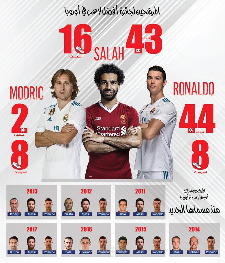 تصميم للمرشحين لأفضل لاعب في أوروبا ٢٠١٨