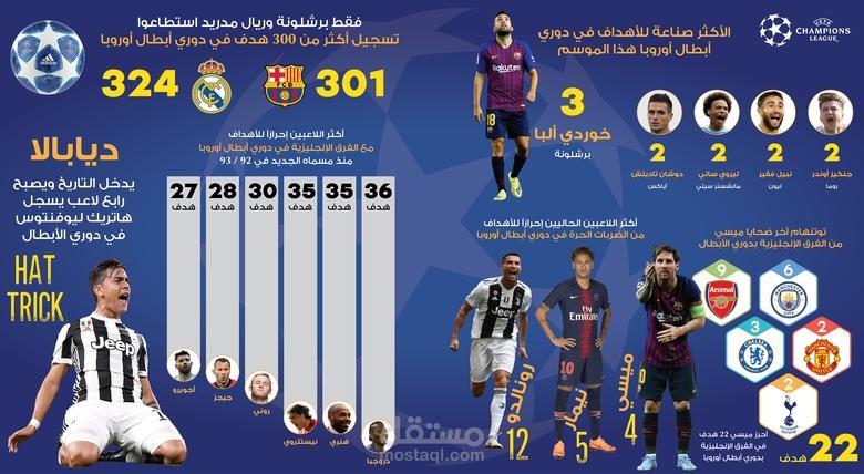 انفوجرافيك لدوري أبطال أوروبا ٢٠١٧ - ٢٠١٨