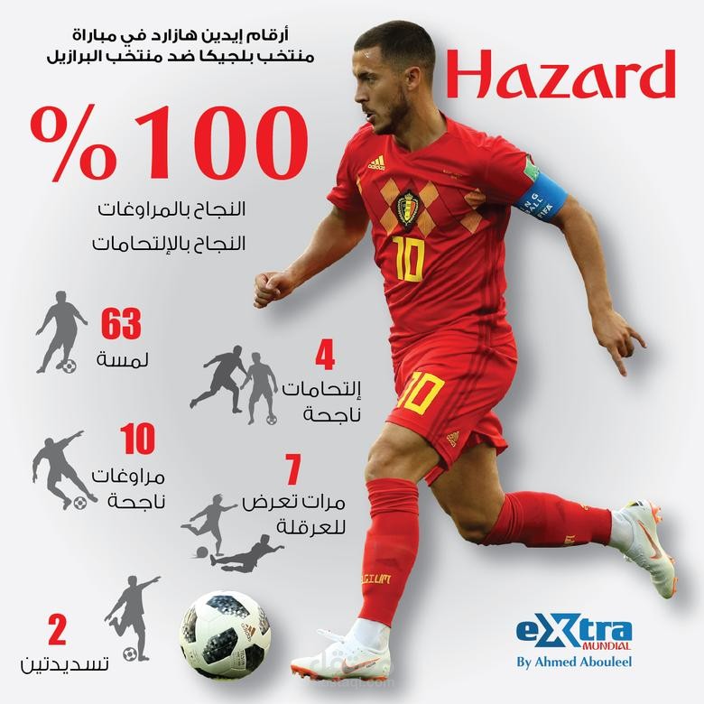 انفوجرافيك كأس العالم ٢٠١٨ (هازارد)