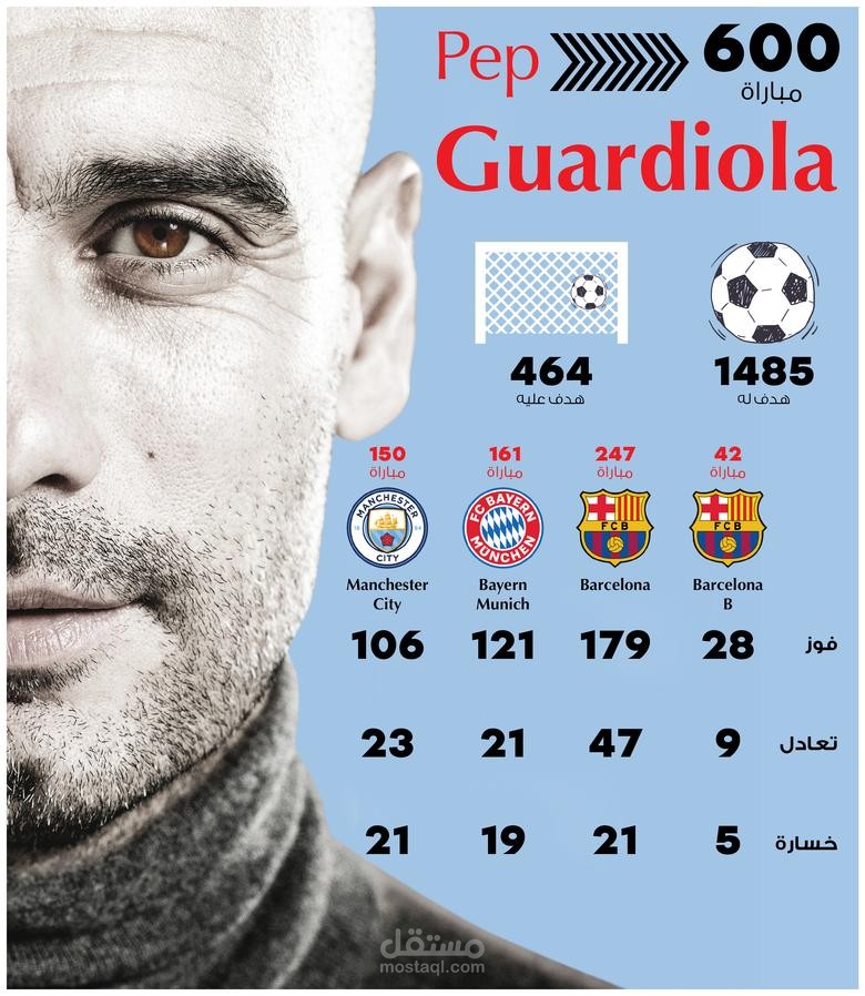 انفوجرافيك جوارديولا