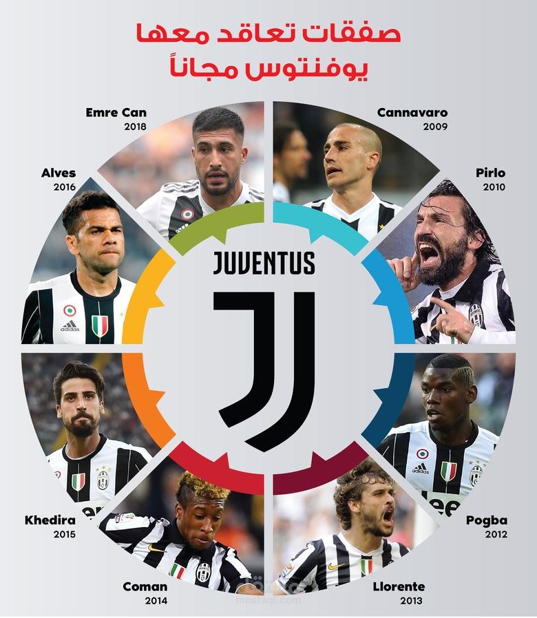 انفوجرافيك نادي يوفنتوس