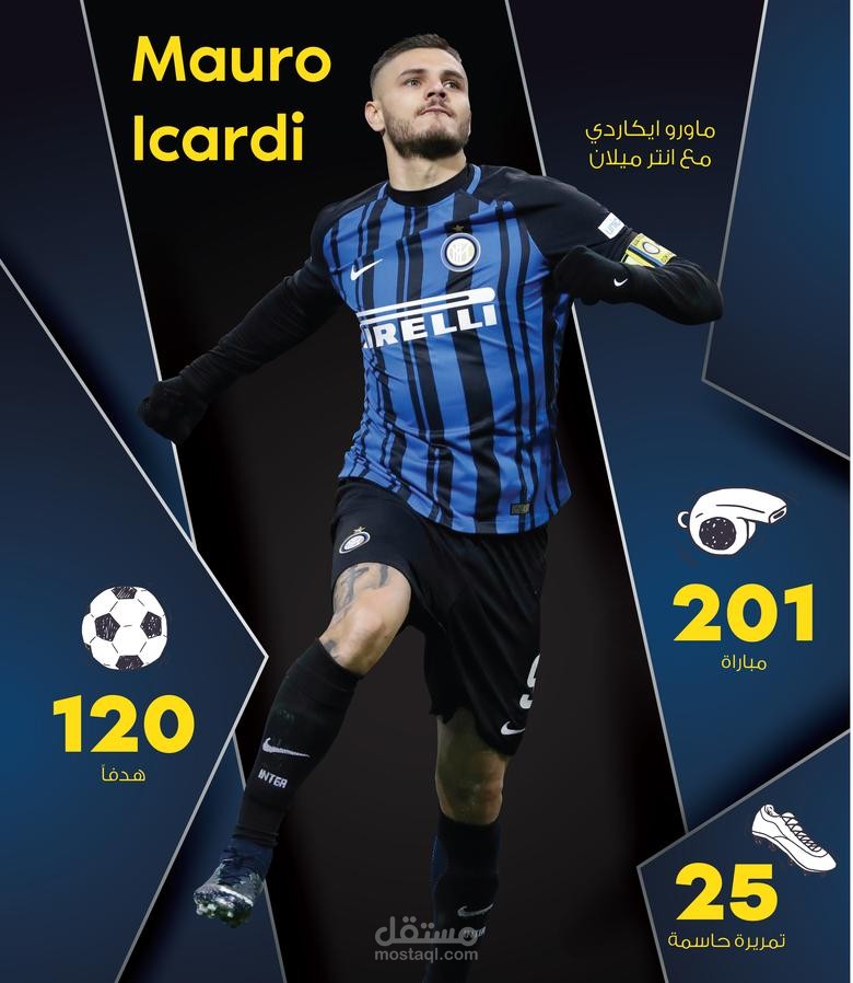 انفوجرافيك ايكاردي