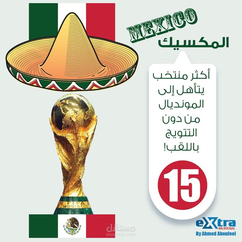 انفوجرافيك كأس العالم ٢٠١٨ (المكسيك)