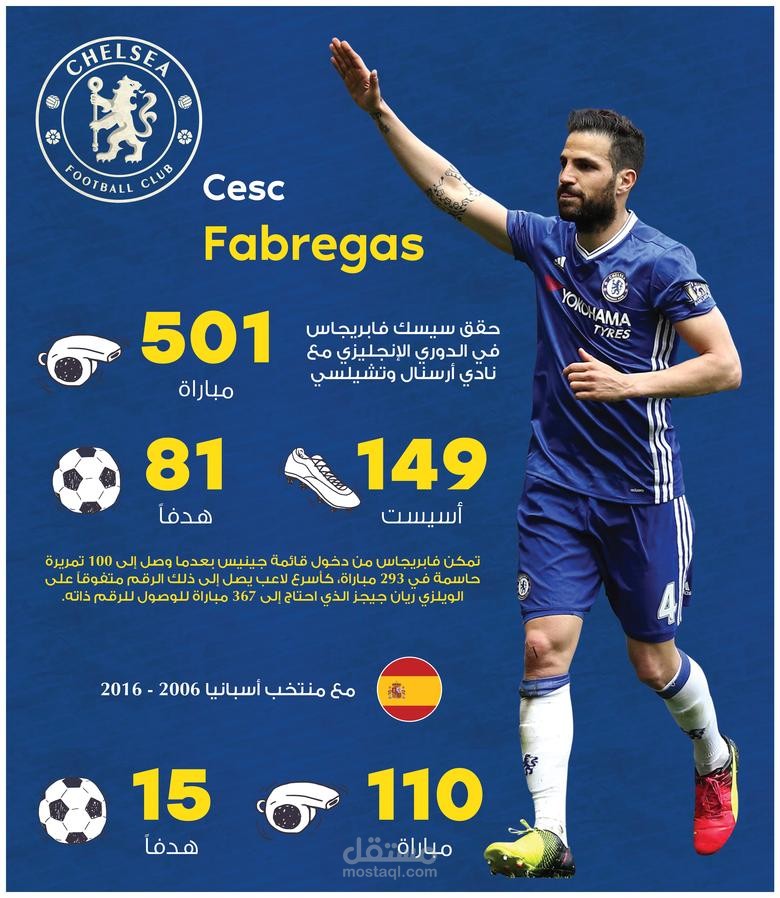 انفوجرافيك فابريجاس