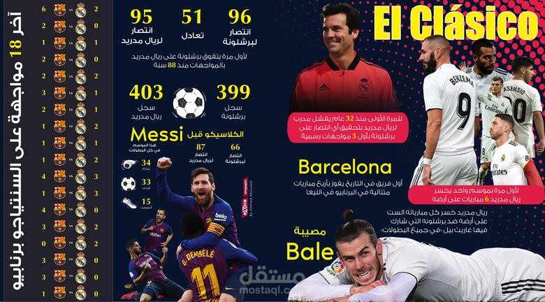 انفوجرافيك عن الكلاسيكو