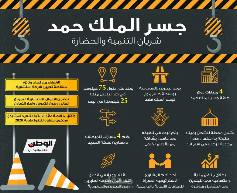 انفوجرافيك جسر الملك حمد