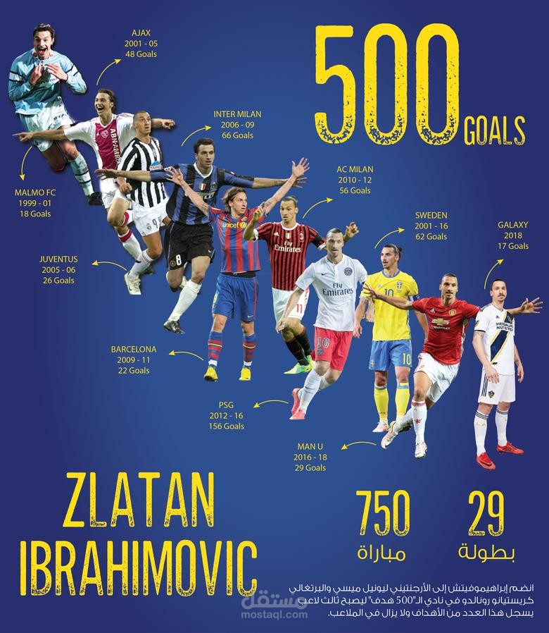 انفوجرافيك زلاتان إبراهموفيتش