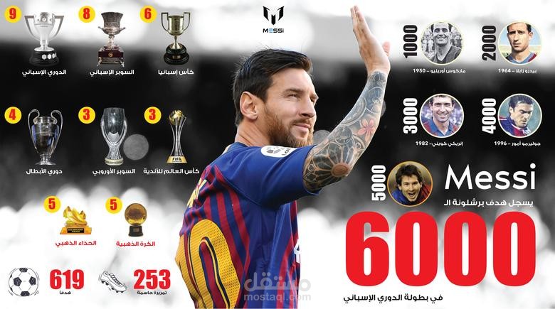 انفوجرافيك ميسي